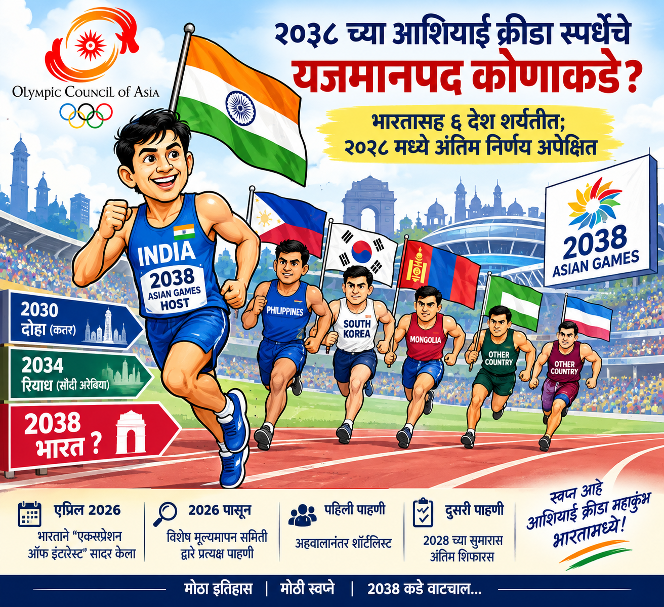 २०३८ च्या आशियाई क्रीडा स्पर्धेचे यजमानपद कोणाकडे?