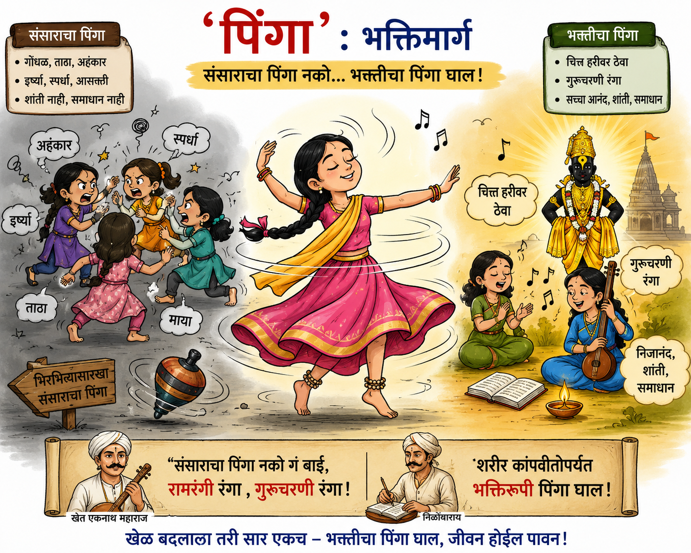 ‘पिंगा’ ः भक्तिमार्ग