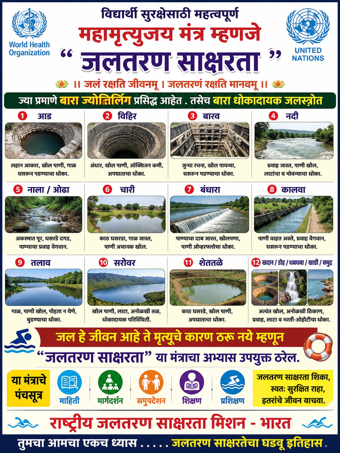 विद्यार्थी सुरक्षेचा आधुनिक महामृत्यूंजय मंत्र ः 'जलतरण साक्षरता'