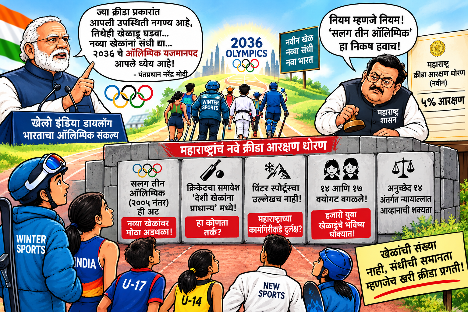 पंतप्रधानांचा ऑलिम्पिक संकल्प; महाराष्ट्राच्या नव्या क्रीडा आरक्षण धोरणावर प्रश्नचिन्ह