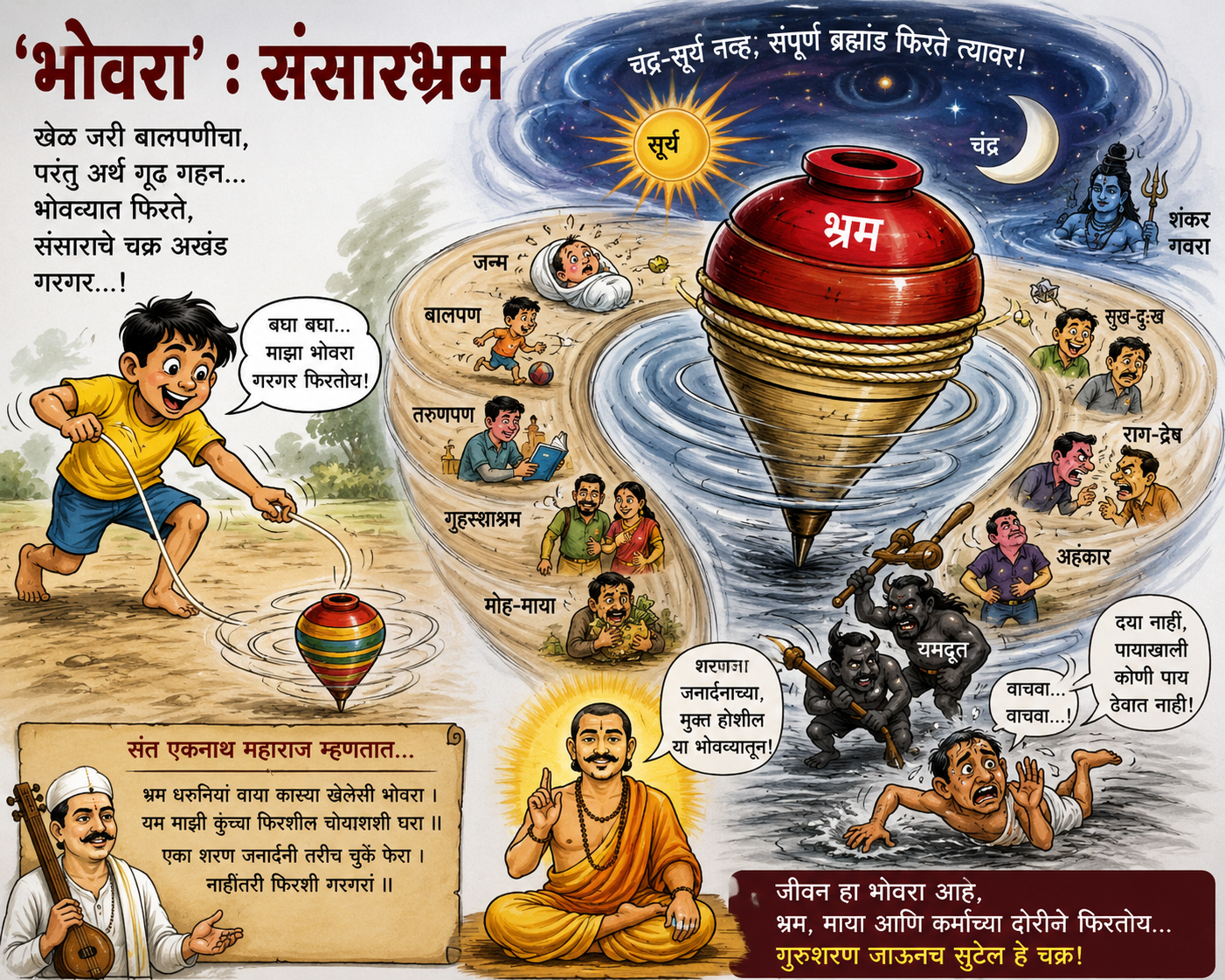 ‘भोवरा’ ः संसारभ्रम